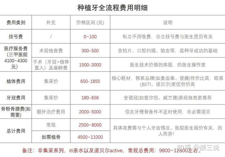 武汉拔牙种植牙价钱 2026年一颗多少钱
