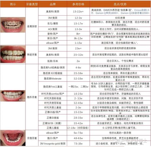牙齿矫正价格_各种牙齿矫正的价格_牙齿矫正种一颗的价格