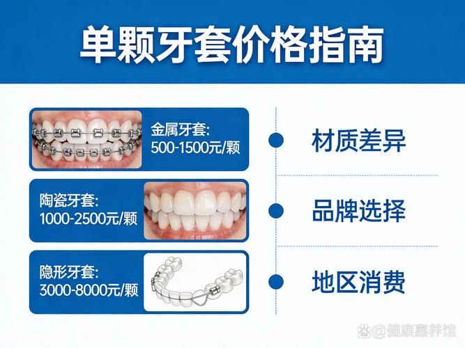 武汉广州整牙要花多少钱?牙齿矫正价格全解析