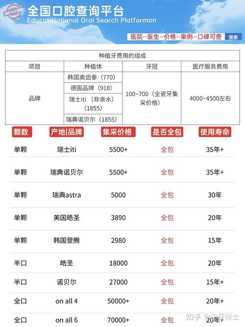 种植门牙贵吗_单颗门牙种植需要多少钱_种植门牙需要多少钱