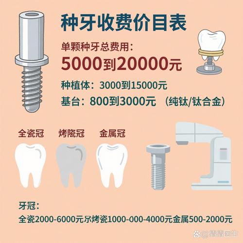 德韩口腔种植牙_德韩口腔医院种牙多少钱_德韩口腔种直牙好吗