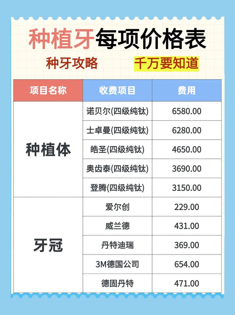 武汉宁德种植牙价格表 2026年医院报价参考