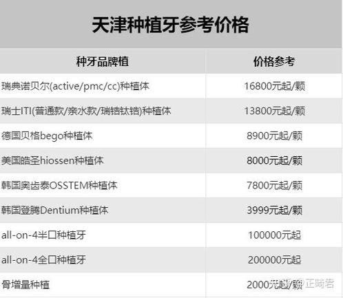 武汉天津种植牙医保能报销吗?报销多少?
