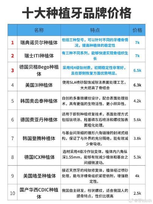 武汉诺贝尔种植牙是哪个国家的？一文带你了解诺贝尔种植牙的“出身”