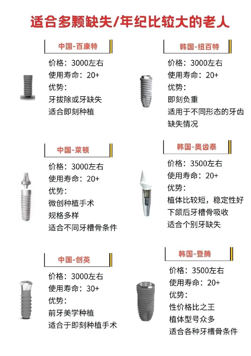 武汉多颗牙齿缺失种植 怎么选方案 多少钱