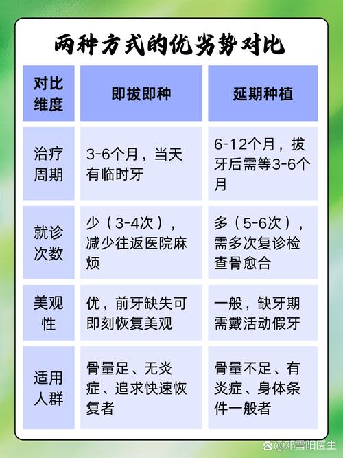 武汉拔牙一个月能种牙吗 医生详解种植时机