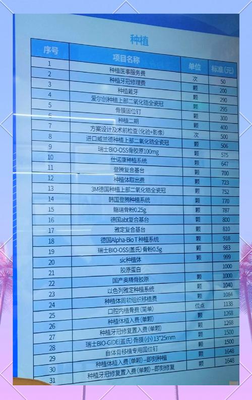 武汉赣州种牙价格全解析 2026年最新费用明细