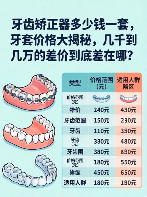 武汉7天矫正牙齿要多少钱 过来人告诉你真实价格与风险