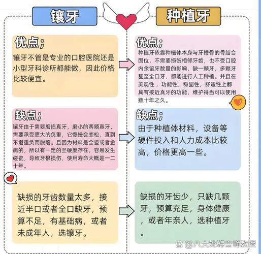 武汉龙岗平湖老年缺牙种牙哪里好?看这篇就够了