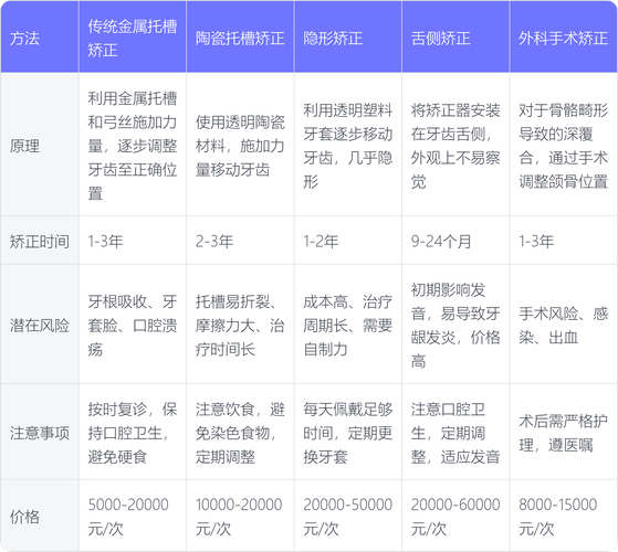 武汉深圳深覆合正畸哪里好 牙科推荐指南
