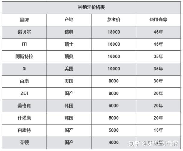 武汉杭州种牙费用大公开,一颗要多少钱?