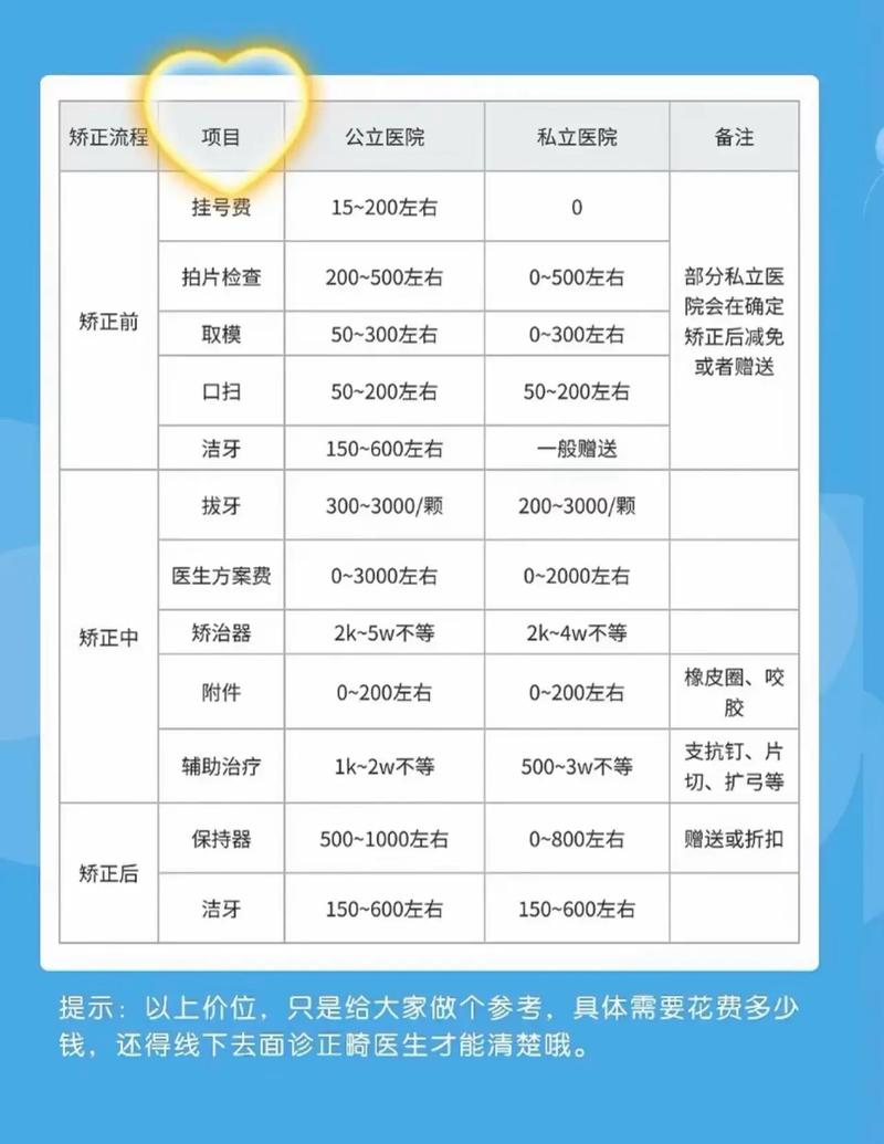 武汉矫正牙齿费用清单 2026年不同方式报价参考