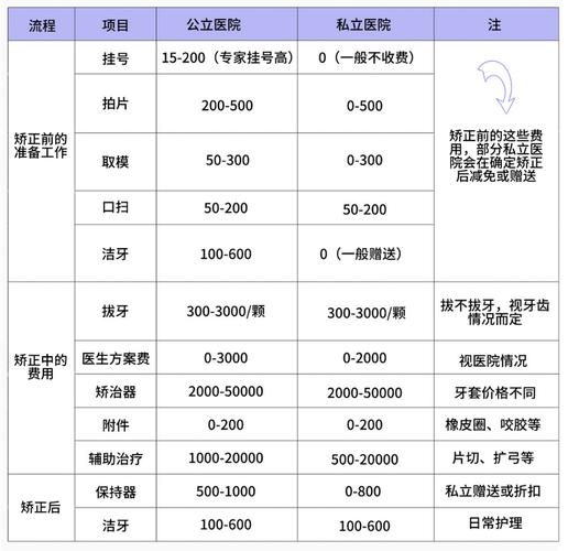 武汉成都成年人矫正牙齿要花多少钱?2026最新价格参考
