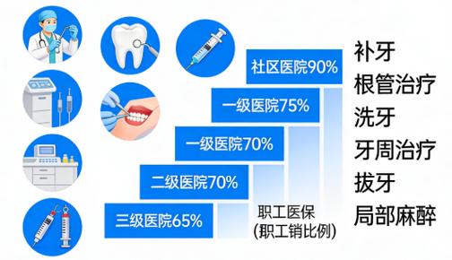 武汉种植牙医保报销政策2026最新各省市对比