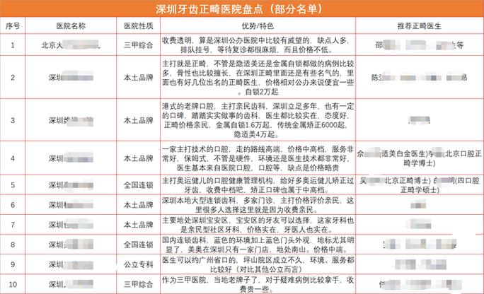 矫正宝安费用深圳换牙多少钱_深圳宝安换牙矫正费用_矫正宝安费用深圳换牙报销吗