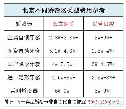 武汉西乡牙齿矫正费用多少钱?2026年真实价格大公开