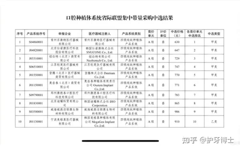 武汉半口种牙到底要多少钱?2026最新价格一览表