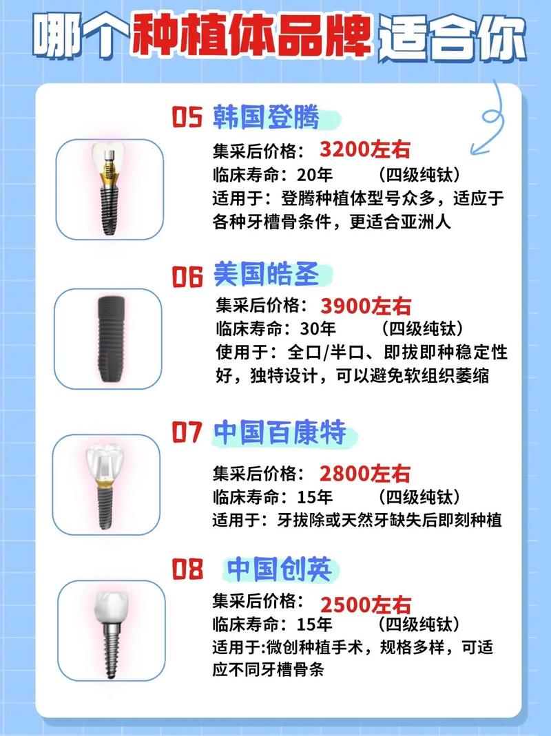 武汉瑞典种植牙三大品牌详解