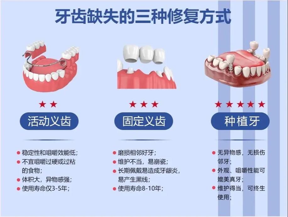 武汉缺牙不种牙还有哪些靠谱的修复方法