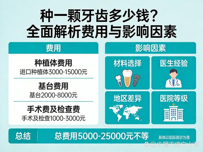 武汉2023年种牙一颗多少钱?费用价格全解析