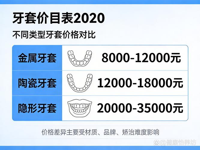 武汉松岗隐形牙套收费一般多少?价格明细全解析