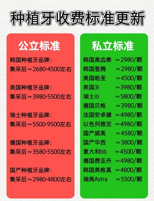 武汉镶牙种牙价格大揭秘 2026收费标准参考