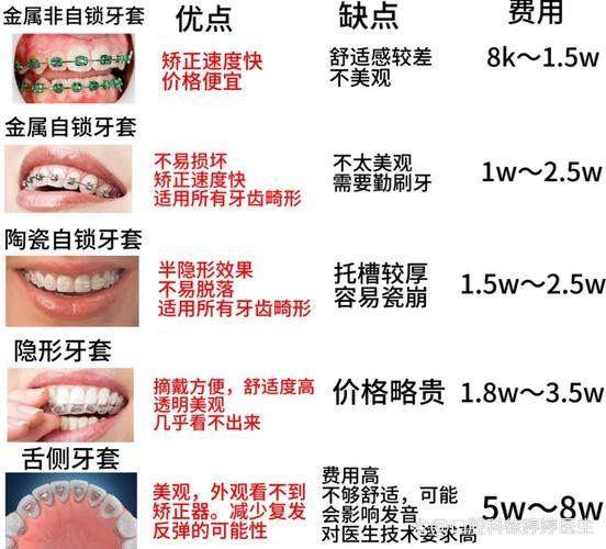 武汉25岁做牙齿正畸要花多少钱 成人矫正费用清单