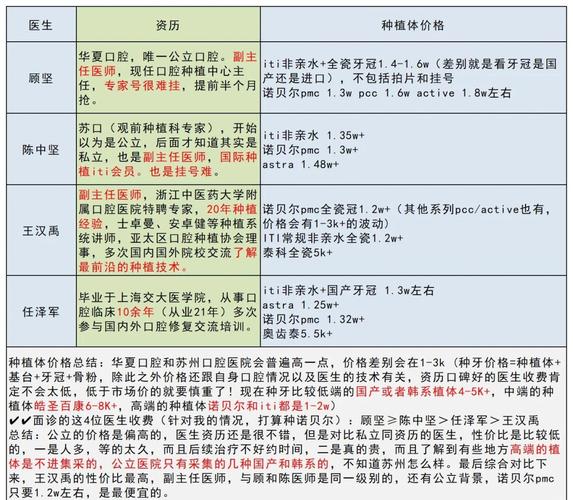武汉糖尿病人种牙前必看的4个大坑与避坑指南