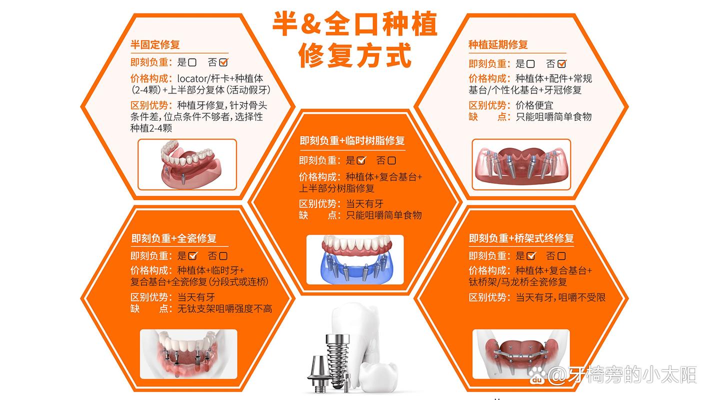 武汉60多岁还能不能种牙?种牙条件、风险及效果全解答!