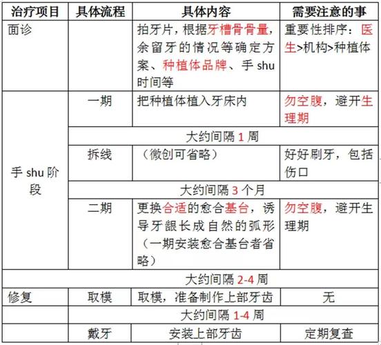 武汉深圳种植牙集采后到底能省多少钱?真相来了