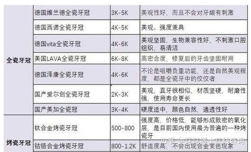 武汉北京种牙多少钱一颗？2026种植牙真实价位