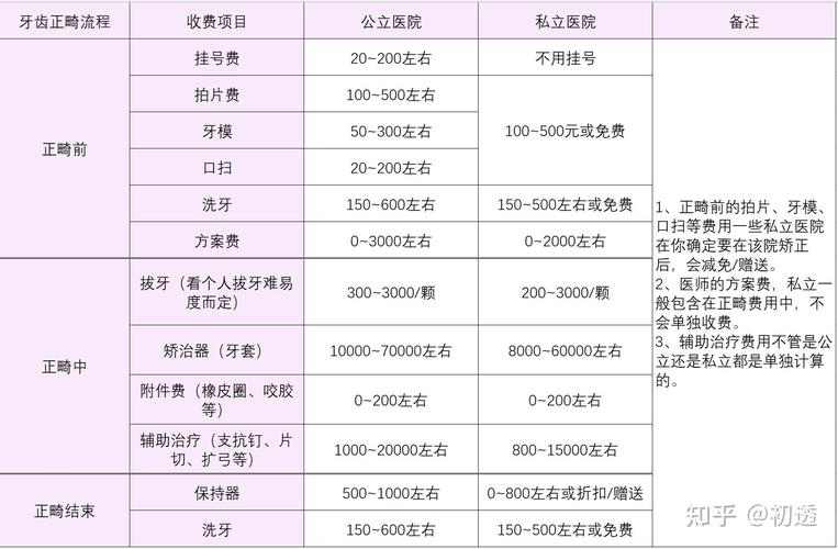 武汉大学生正畸分期选哪个牙科靠谱