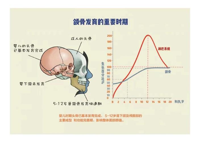武汉深圳宝安儿童换牙期牙齿不齐,家长该如何科学干预与矫正