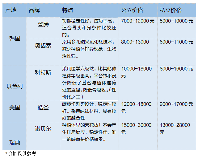 武汉长沙种植牙费用多少钱一颗?2025最新价格表曝光