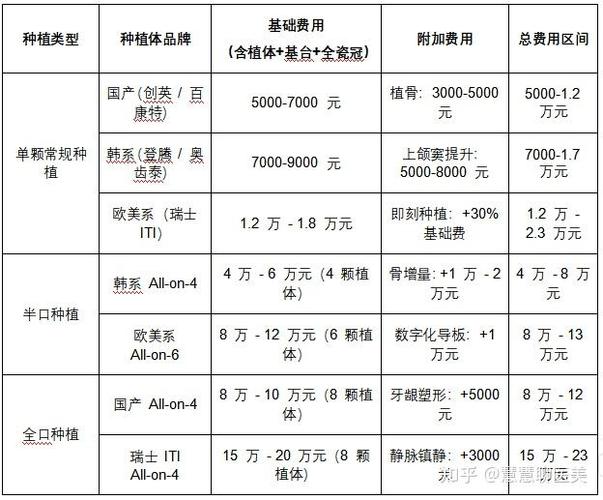 武汉种植牙多少钱一颗?2026年最新价格全解析