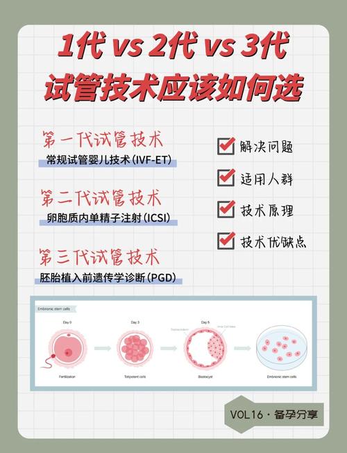 武汉一代试管婴儿详解:成功率、费用和二代区别