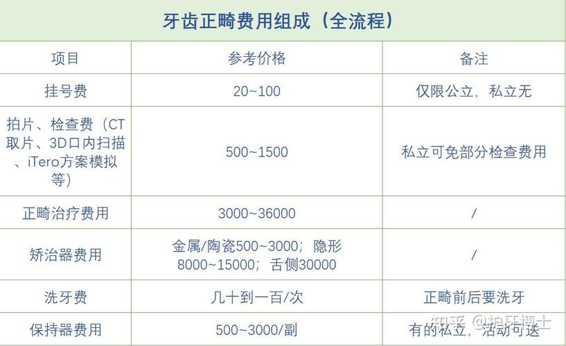成人牙齿矫正要几年_成人期矫正牙齿多少钱_牙齿矫正成人多少钱
