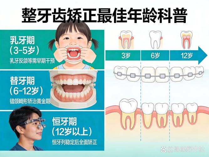 武汉儿童牙齿校正最佳年龄是几岁？家长别踩坑！