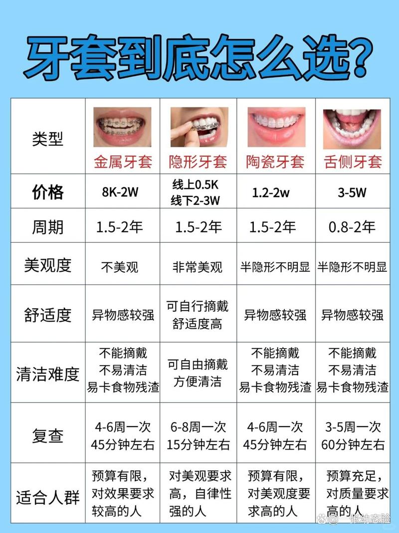 14岁龅牙矫正多少钱_龅牙齿矫正大概要花费多少钱_牙齿矫正交钱步骤