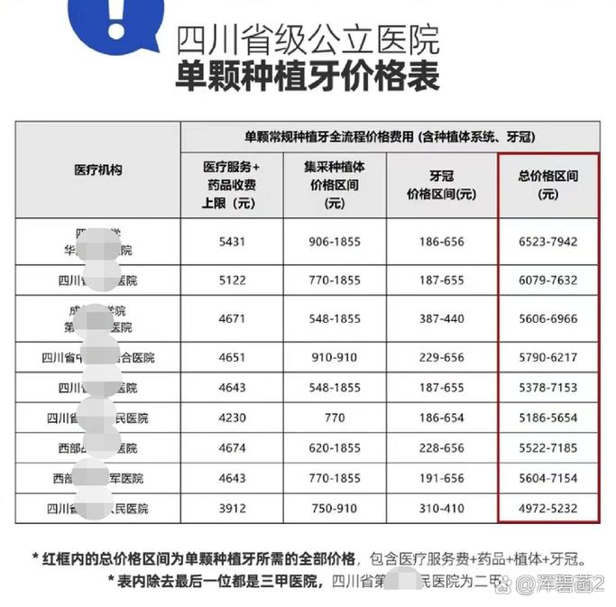 武汉深圳龙华奥齿泰种植牙多少钱 价格表公开