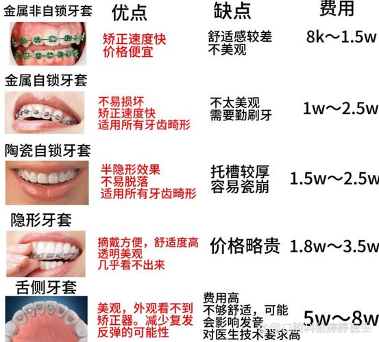 武汉深圳福田青少年做钢丝牙套大概要花多少钱?