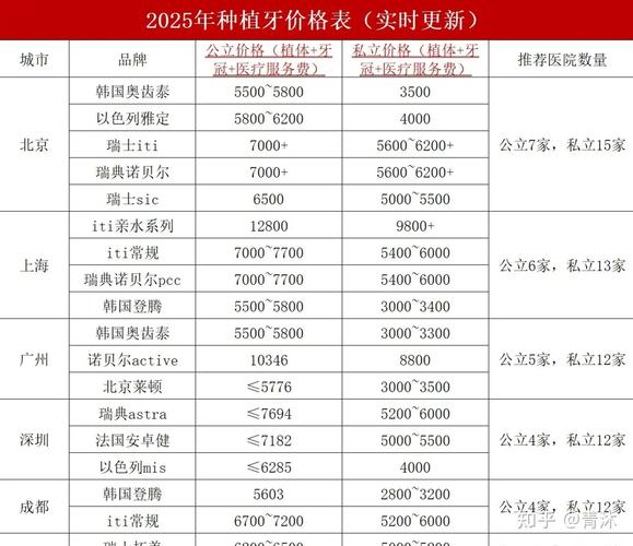 武汉龙华观澜中老年种牙要多少钱?价格表公开