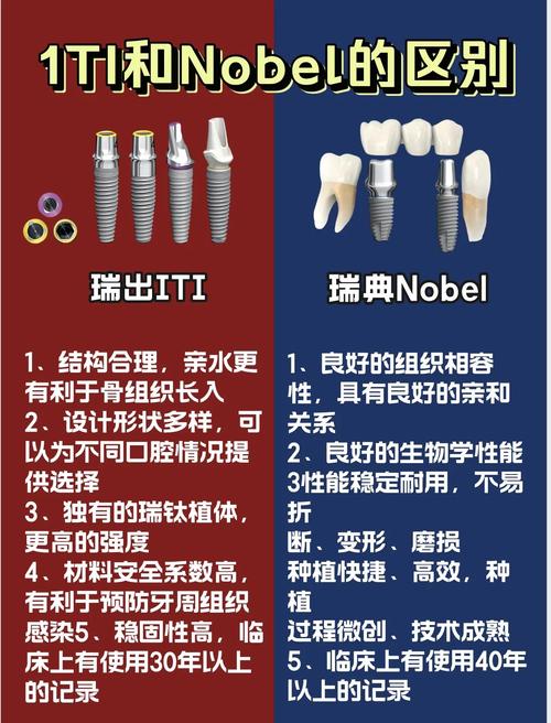 武汉Astra和Nobel种植牙哪个好?医生对比告诉你
