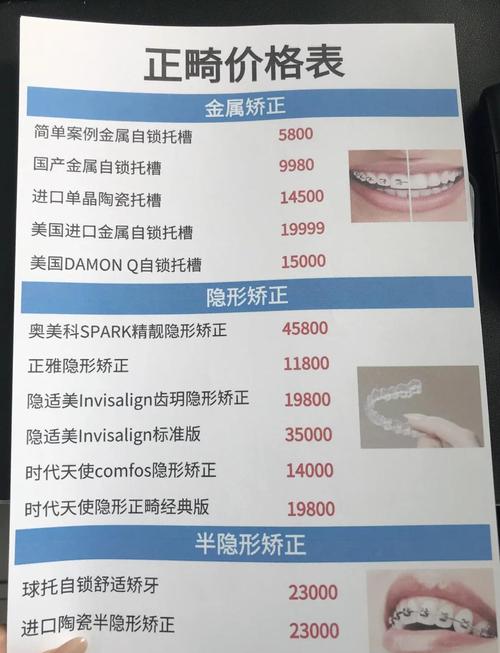 武汉矫正牙齿医院价格多少 2026最新费用参考