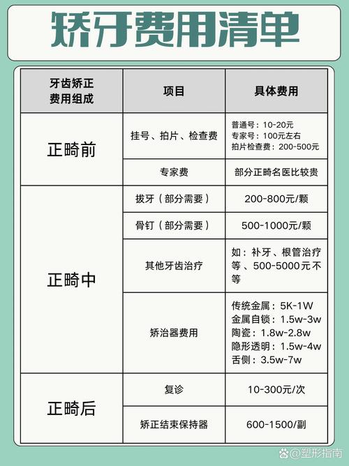 牙齿矫正医院多少钱_矫正牙齿医院矫正牙齿价格_牙齿医院牙齿矫正