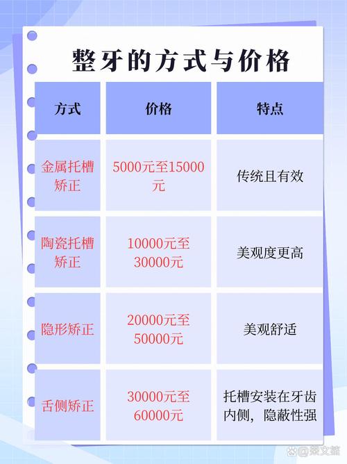 武汉17岁矫正牙齿要多少钱?拔牙费用明细与整牙费用全解析