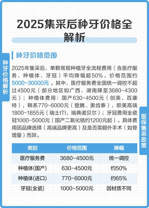 武汉2025国产种植牙价格 集采后多少钱一颗