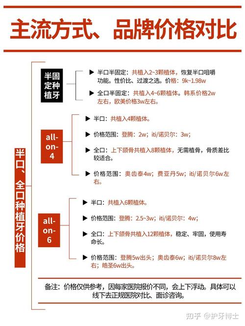 武汉2026年种牙一颗多少钱?最新价格表告诉你