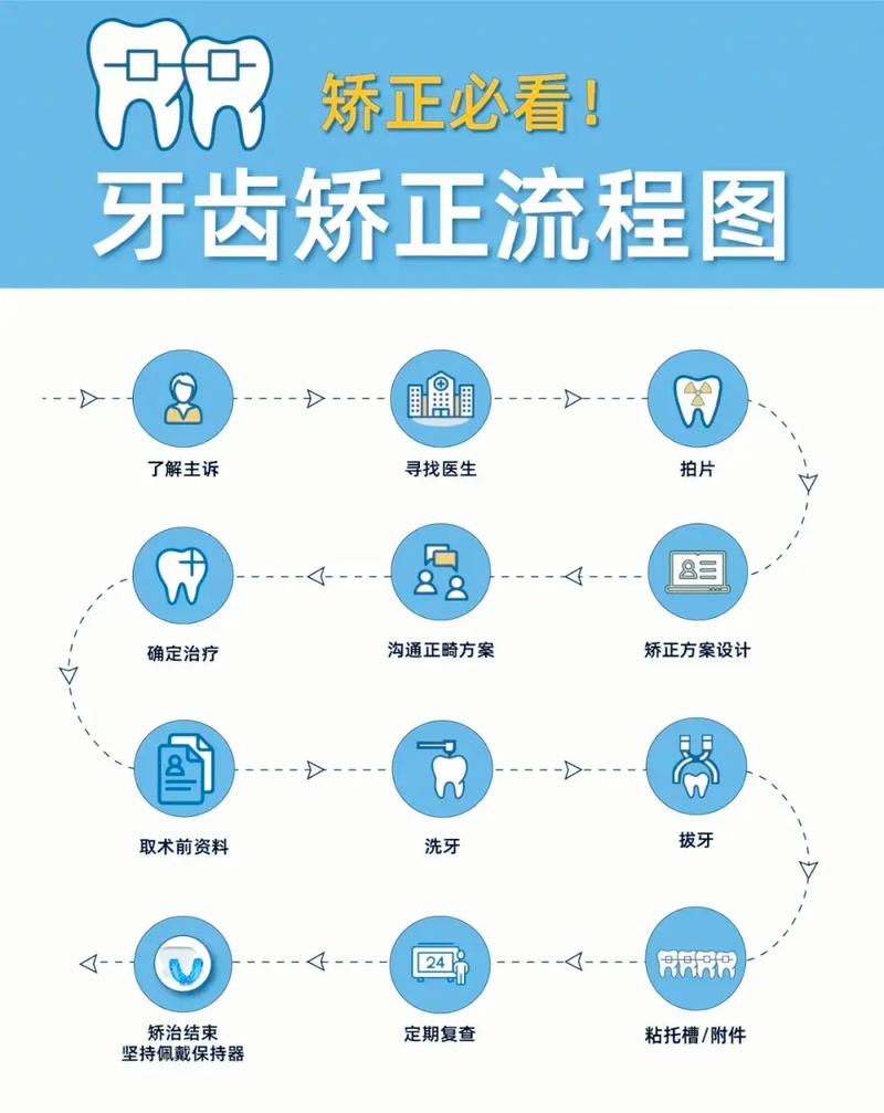 武汉银川兴庆区牙齿矫正怎么选？主流技术与靠谱医院挑选指南