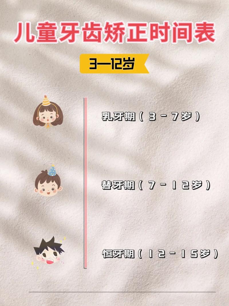 武汉矫正牙齿分年龄段,儿童、青少年和成年各有关键期